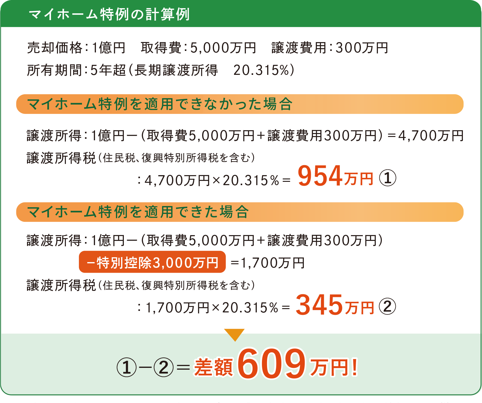 マイホーム特例3000万円特別控除