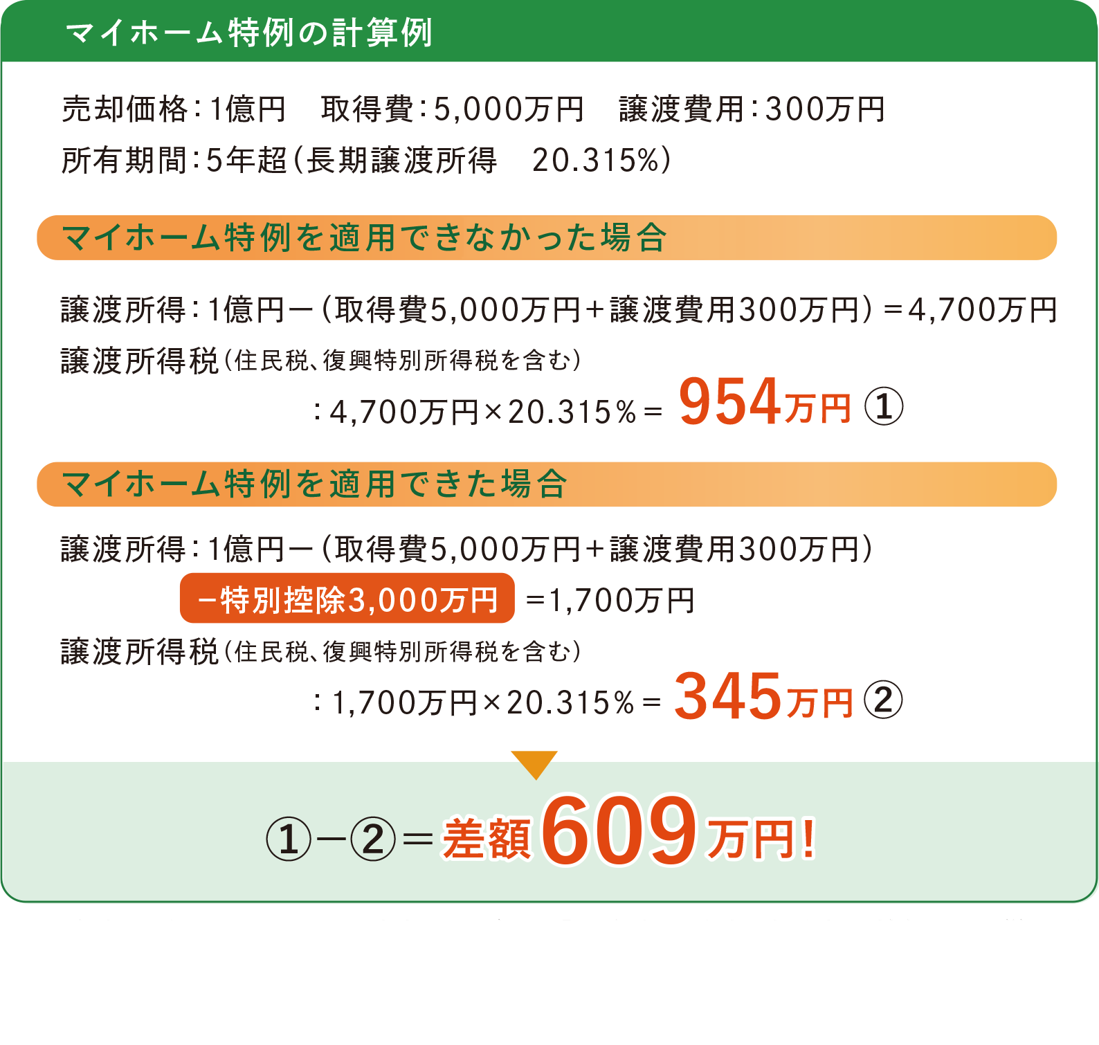 マイホーム特例3000万円特別控除