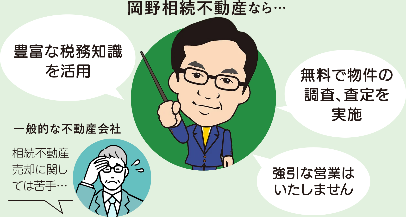 岡野相続不動産なら無料で物件の査定を実施