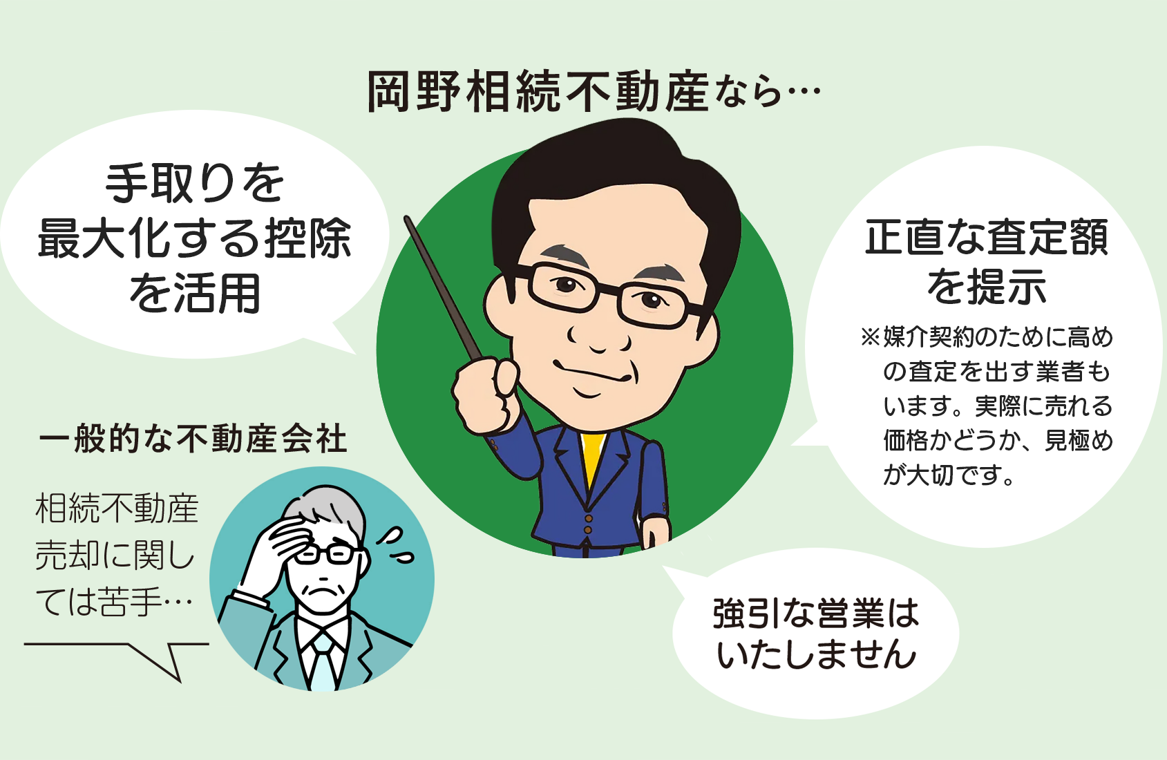 岡野相続不動産なら無料で物件の査定を実施