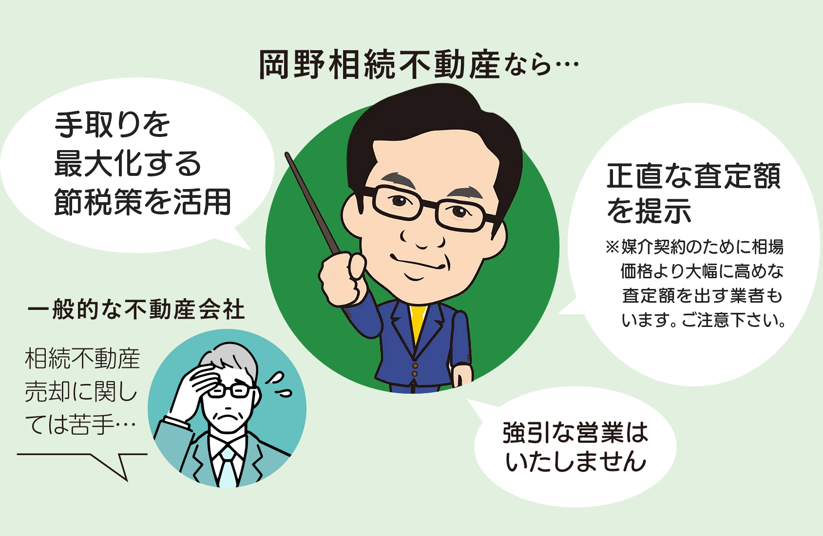 岡野相続不動産なら無料で物件の査定を実施